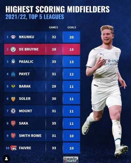 在控球率上 在控球率上