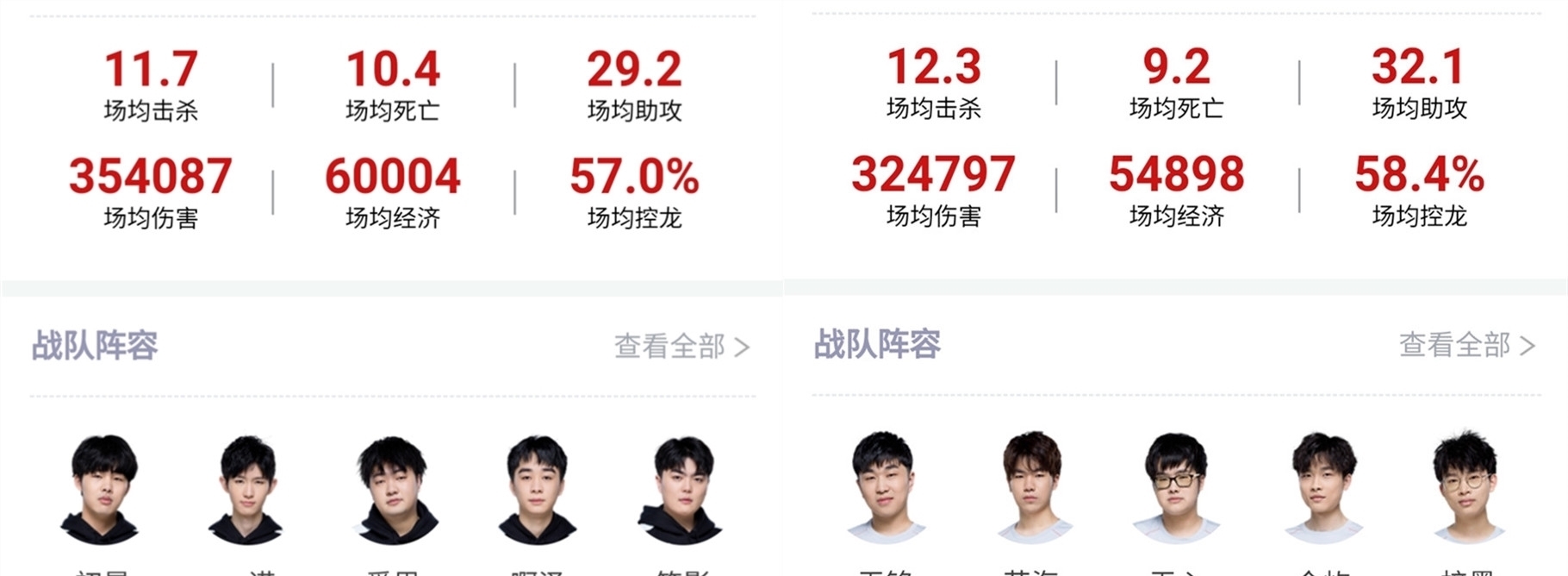 的重要分布