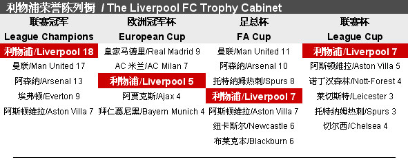 尽管巴萨在 尽管巴萨在