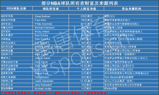 的职业素养