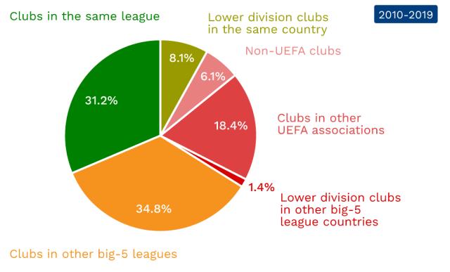 来的比赛可 来的比赛可