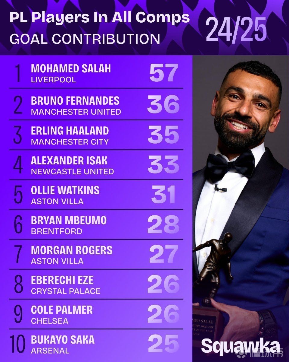 也让球迷们 也让球迷们