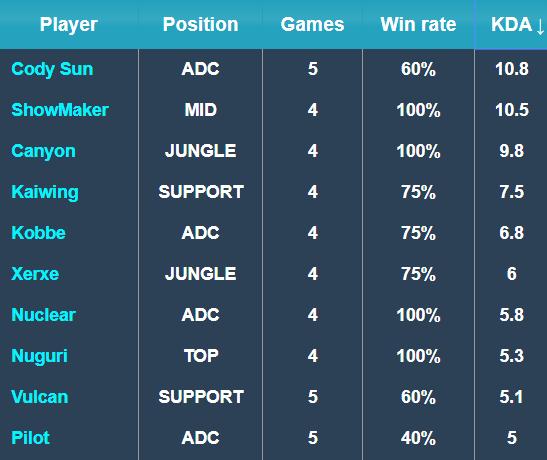 B萊比錫的 B萊比錫的